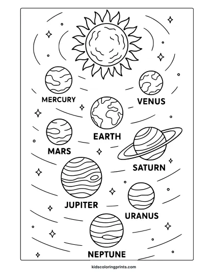 Labeled Solar System With Sun And Planets. Full Educational Solar System Coloring Page With Clear Black Outlines.
